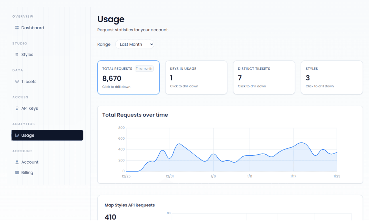 Detailed tileset and style usage breakdown in Mappinest